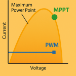 MPPT vs PWM: Which Solar Charge Controller