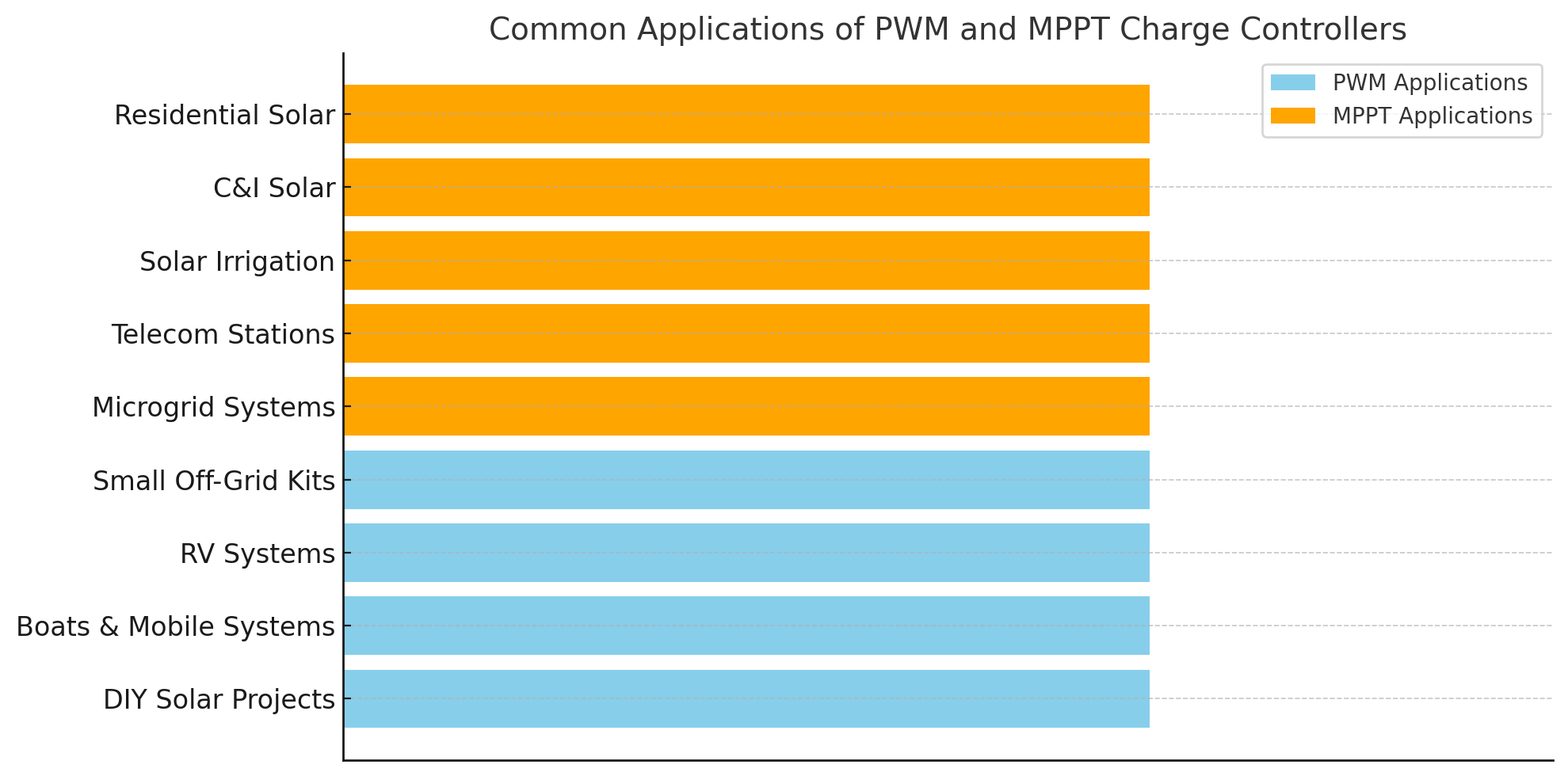 MPPT vs PWM