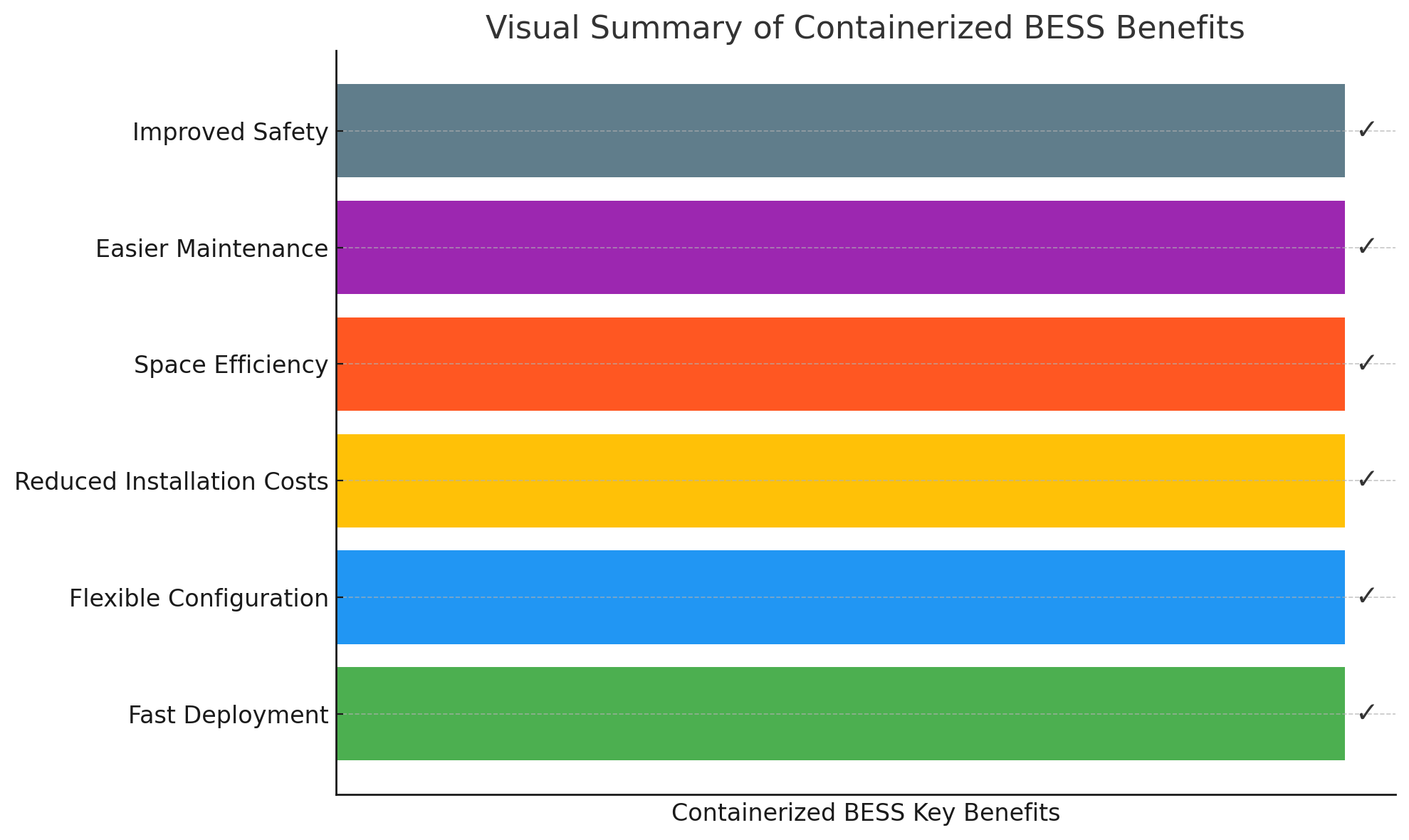 What Is a Containerized BESS