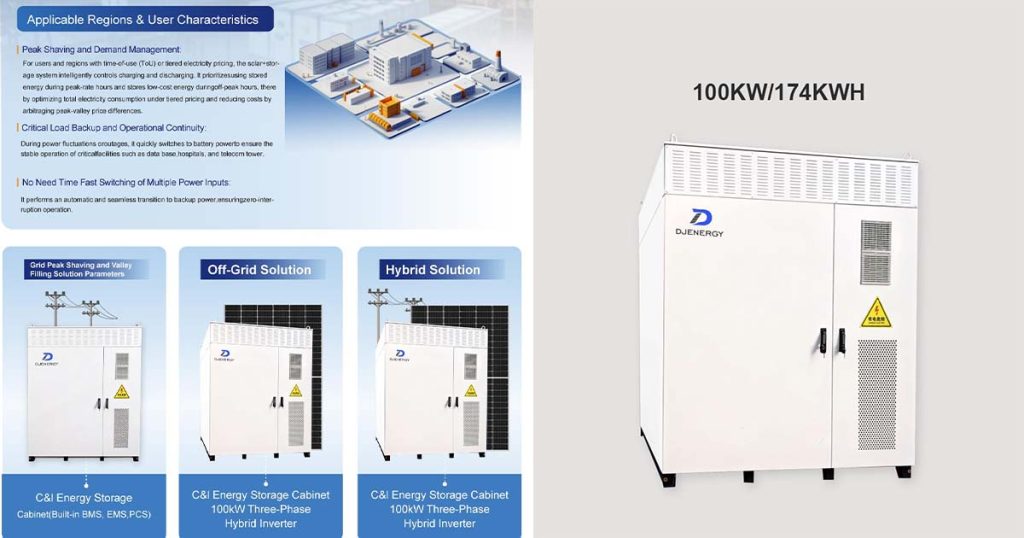 Peak Shaving, Solar Self-Consumption, and Backup Power Support